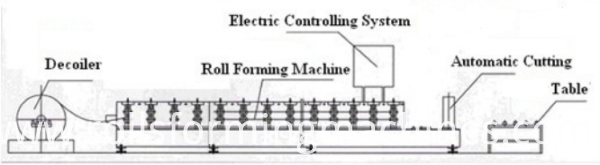 roof tile machine 5 840 roof machine,roof making machine,zinc roof machine